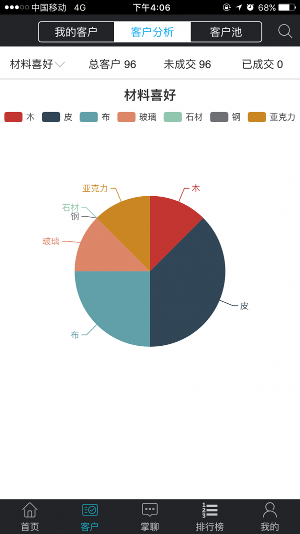 掌握家居