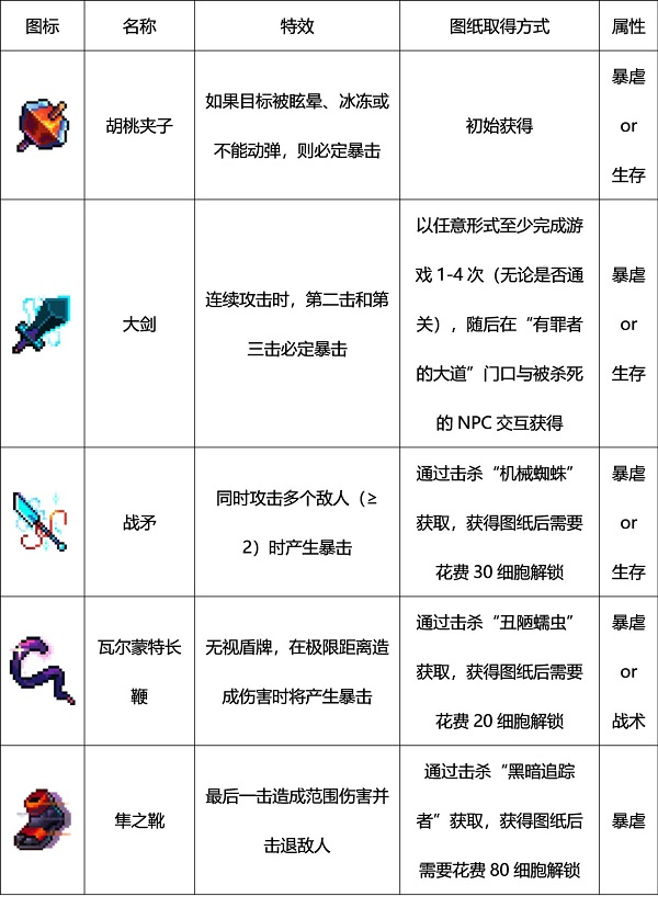 死亡细胞安卓版