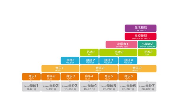 金宝贝早教