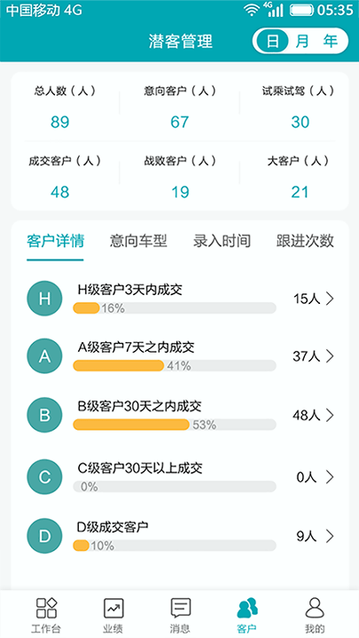 新车界