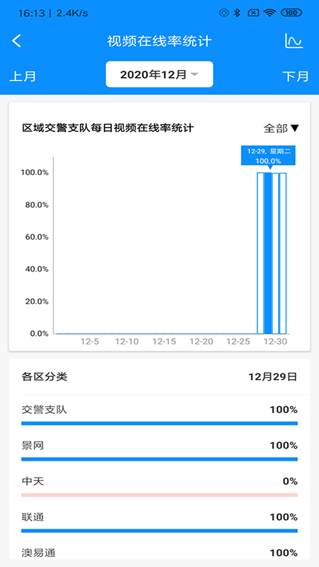 智维