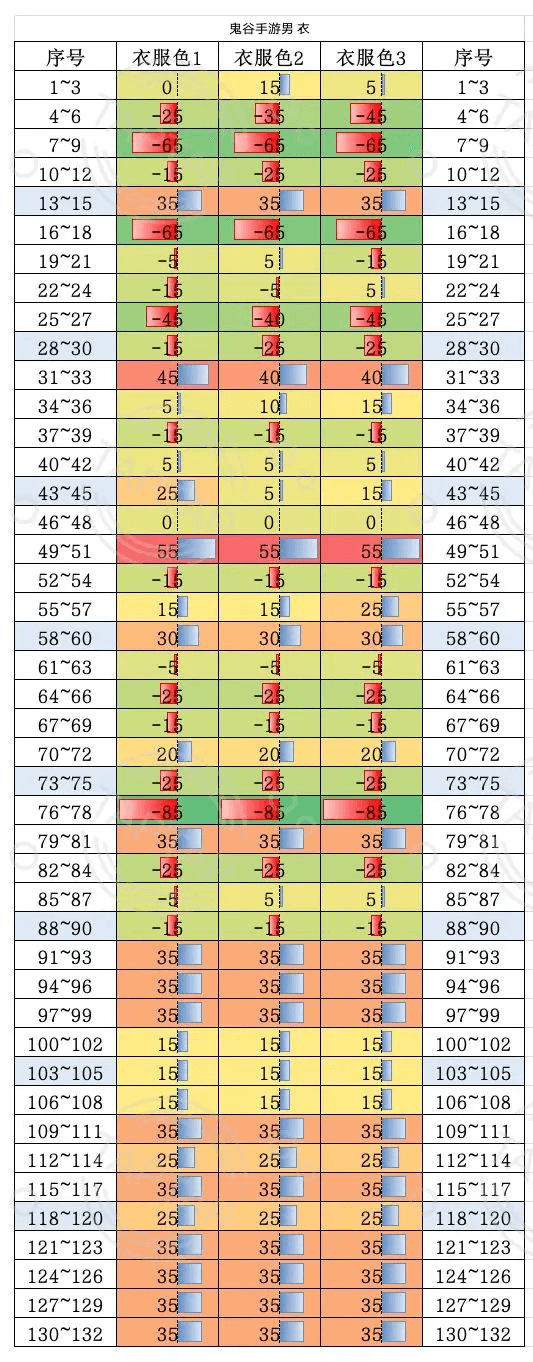 鬼谷八荒手机版