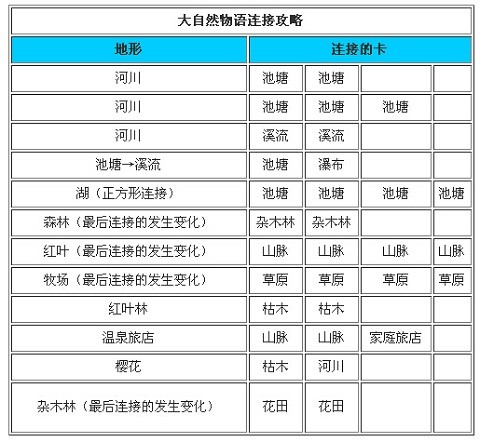 大自然物语中文版