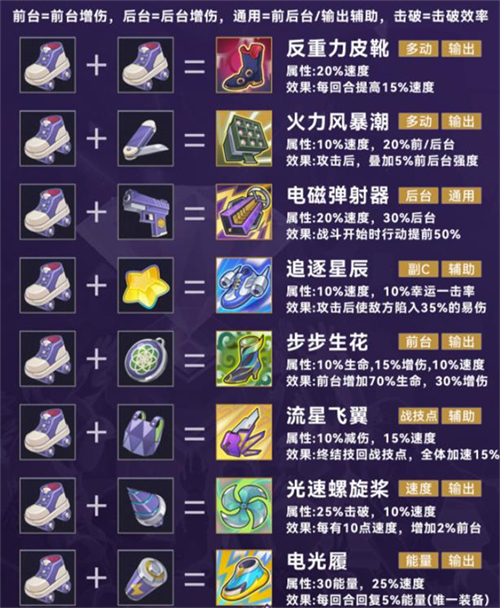 崩坏星穹铁道最新版