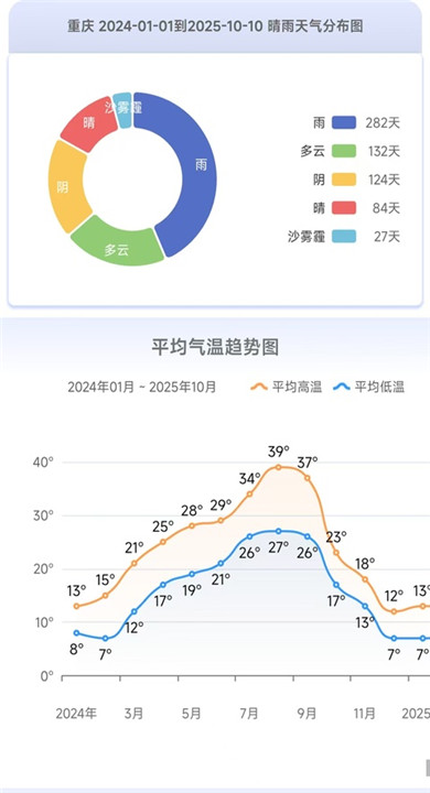 千问天气