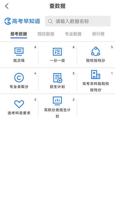 高考早知道