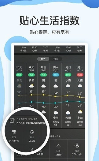 天气预报15日