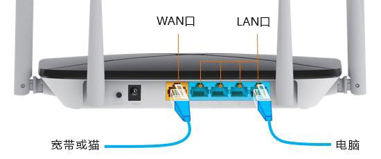 TP-LINK物联