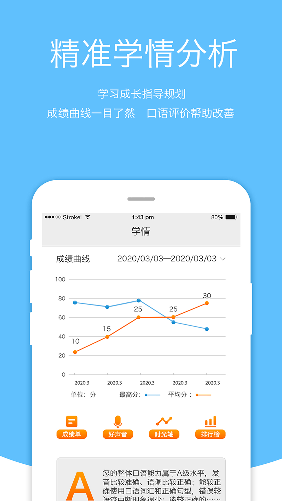 3e口语