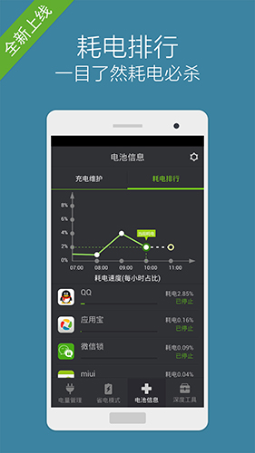 省电大师