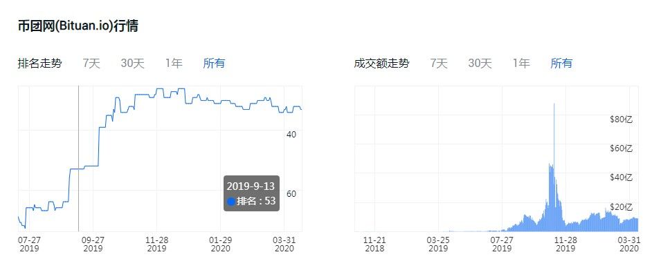 币团app网址