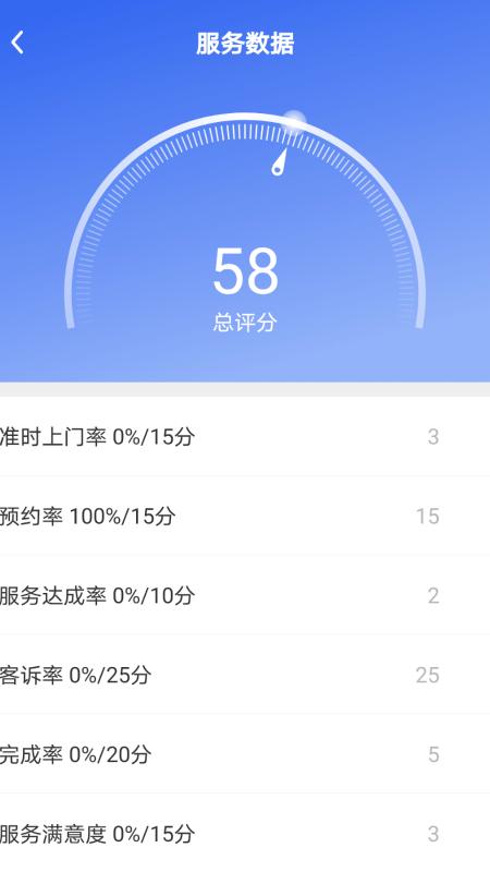 灯师傅