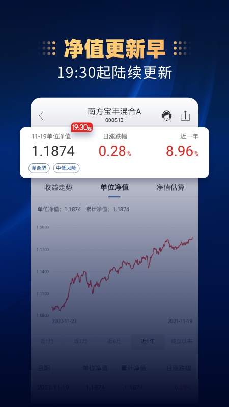 南方基金