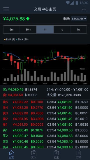 比特儿交易平台app
