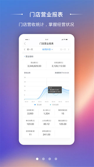 美味不用等商家版