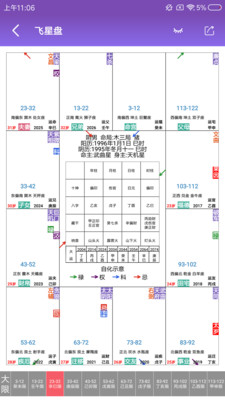 紫微斗数