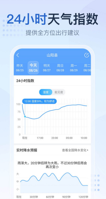 2345天气预报最新版