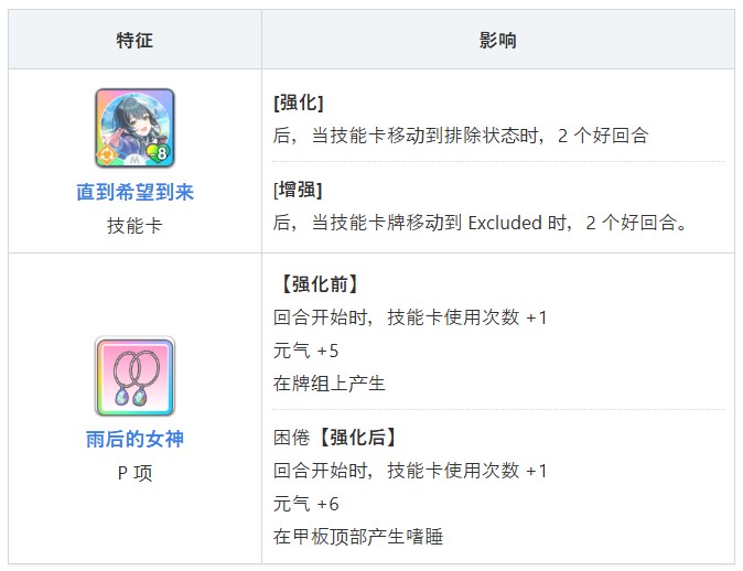 学园偶像大师日服