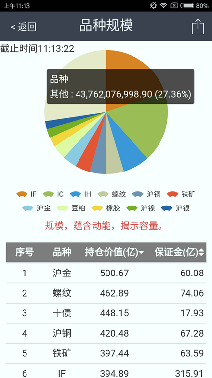 掌控全球
