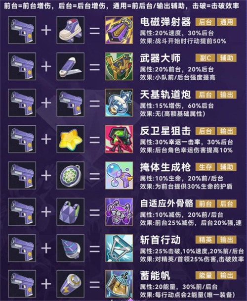 崩坏星穹铁道最新版