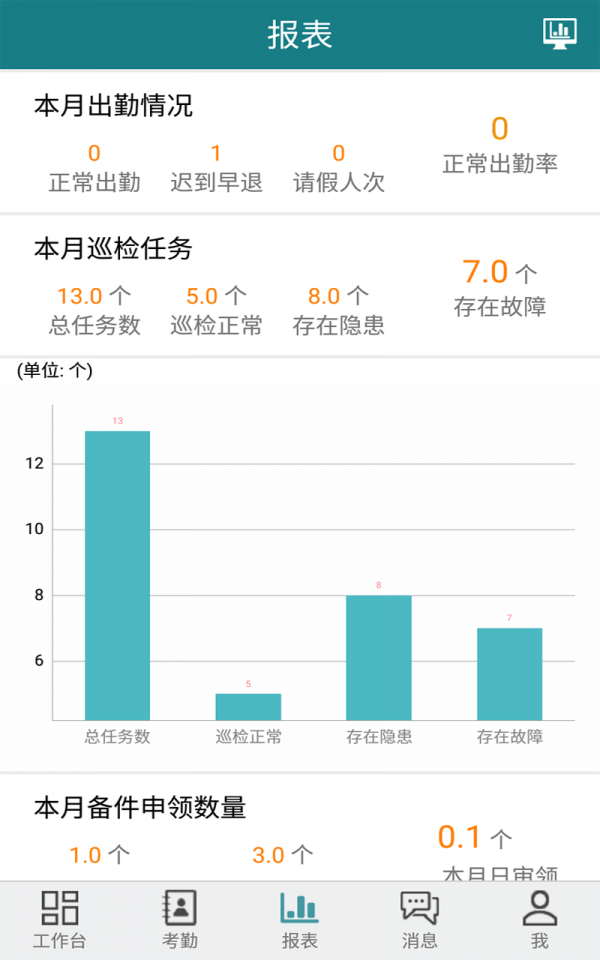 点点巡检