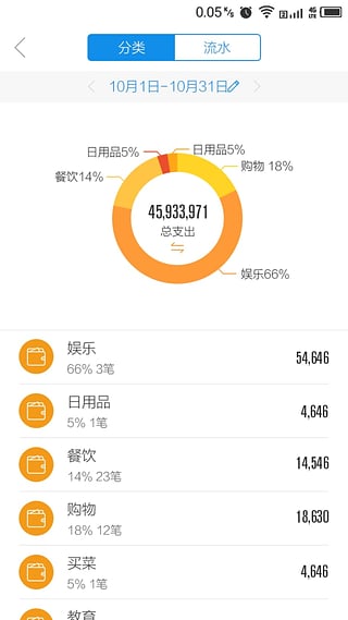 零钱袋子