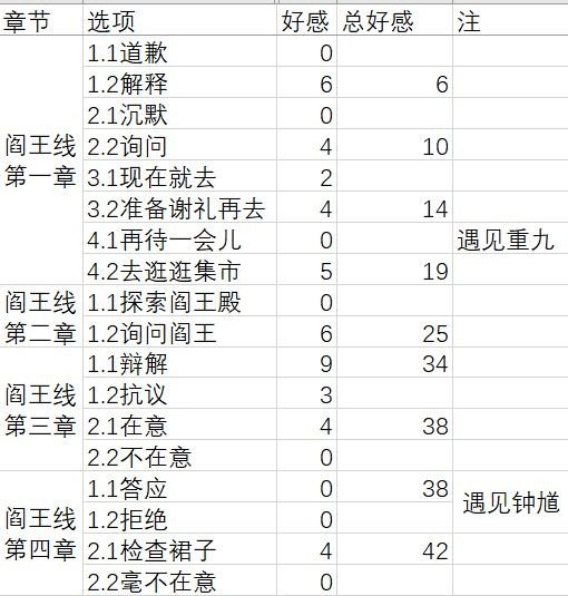 梦浮灯