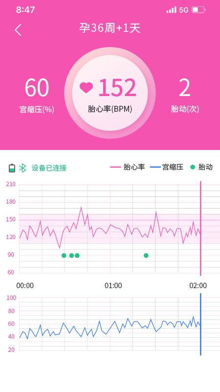 乖乖葆孕妇