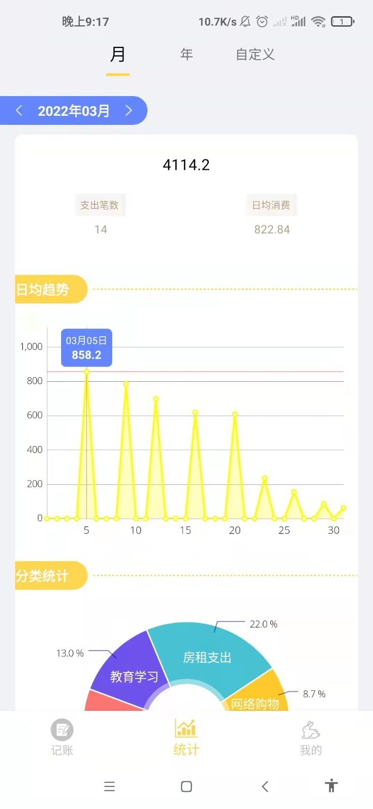 小兔记账