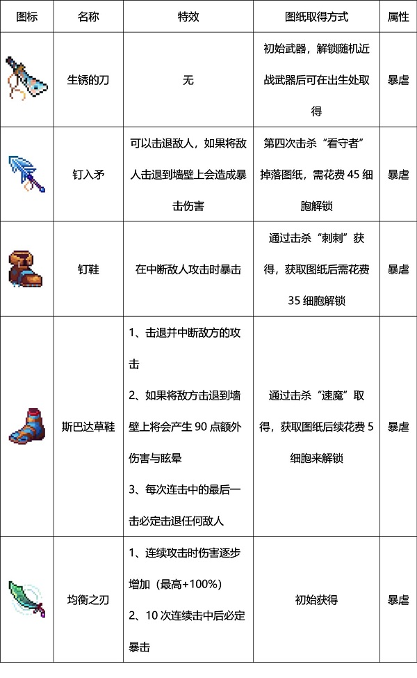 死亡细胞安卓版