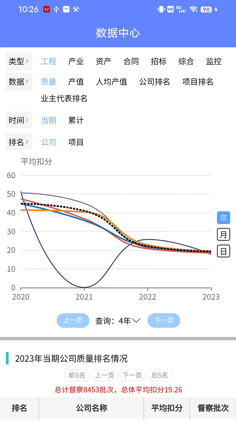 建控云平台