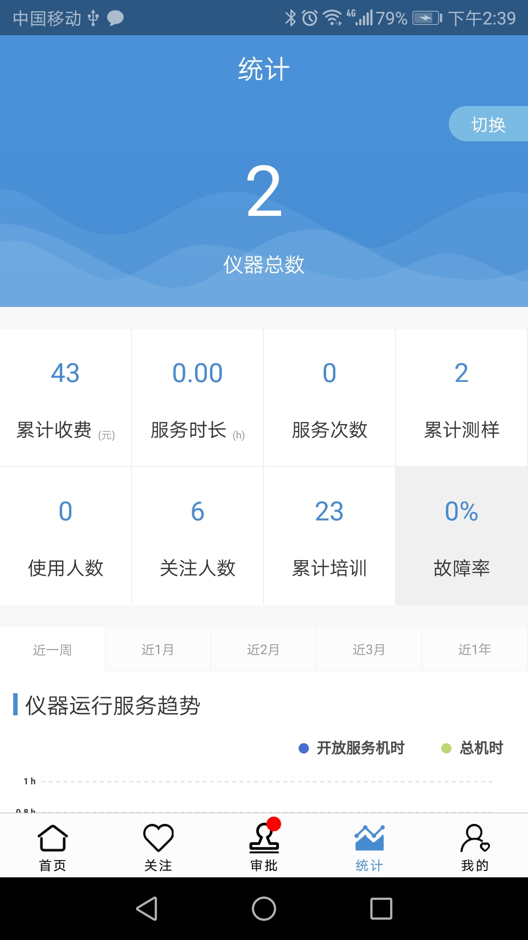 仪器控