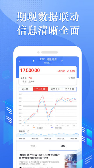 专塑行情