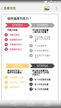 思维简图