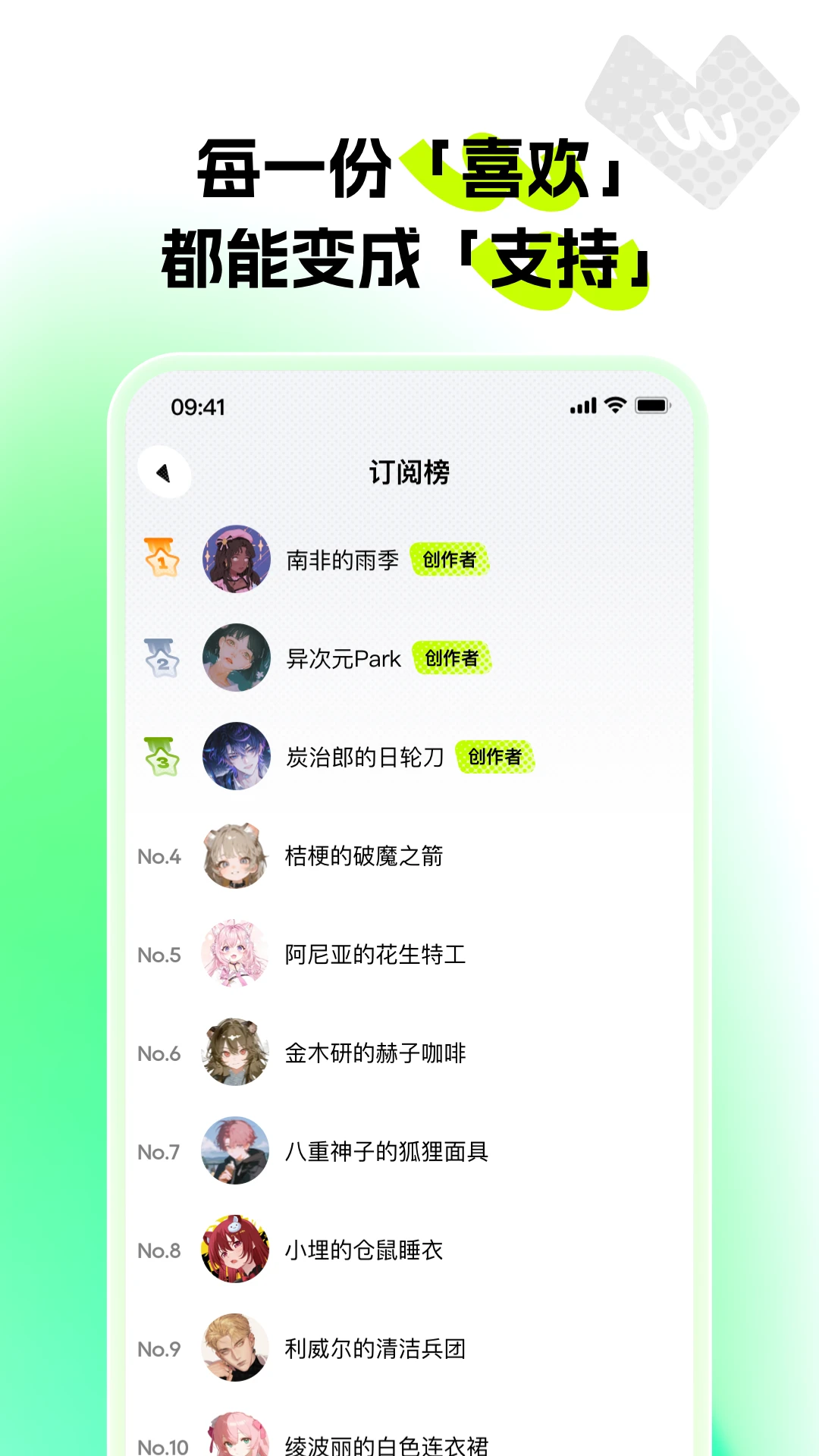 次芽