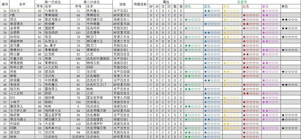 大海贼探险物语手机版