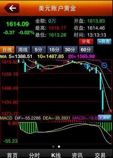 黄金价格
