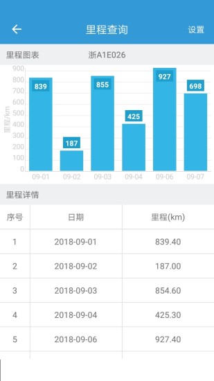 网泽车联