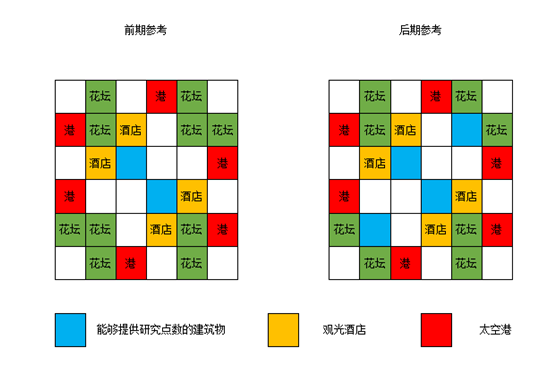 宇宙探险物语中文版