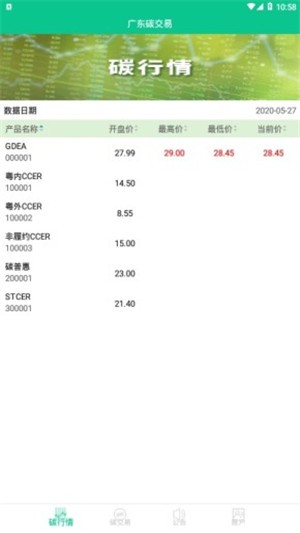广东碳交易