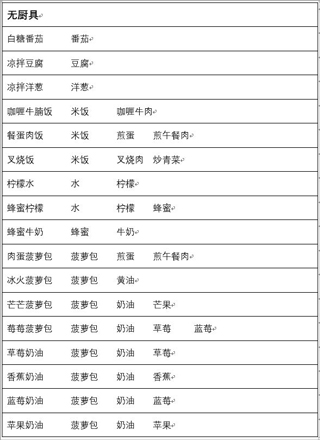 兔子与餐厅