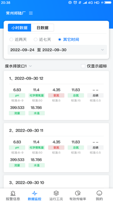 环保监控