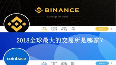 全球领先数字货币交易平台