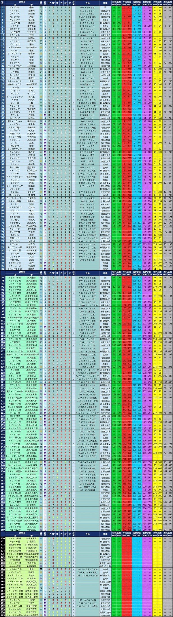 大海贼探险物语手机版