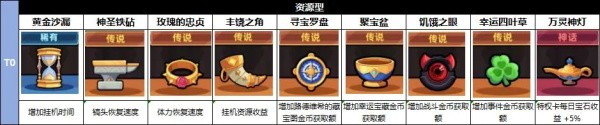 冒险者日记中文版
