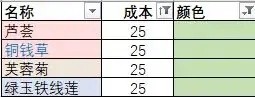 花店物语