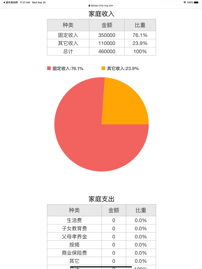 退休规划师