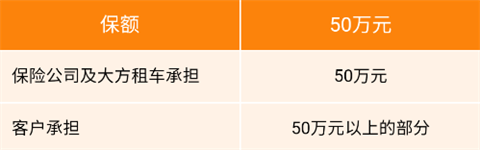 大方租车app