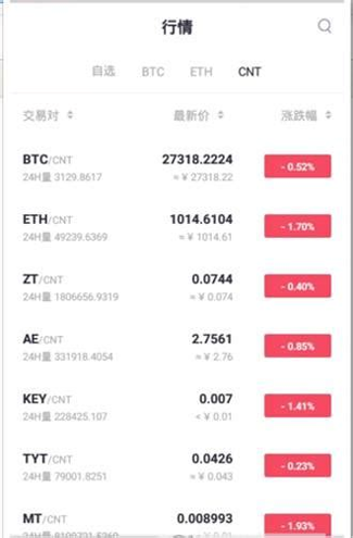 全球数字货币交易平台