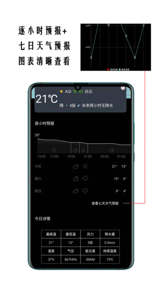 精准天气预报